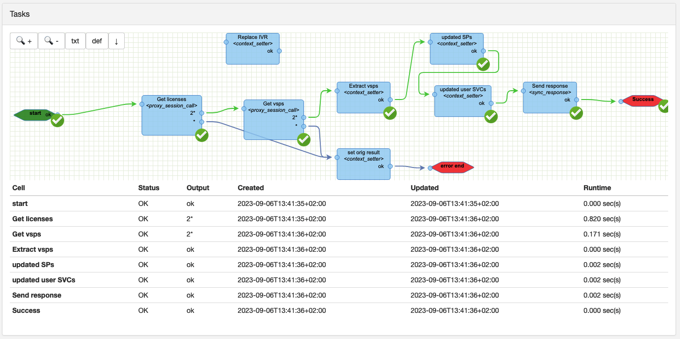 instance details